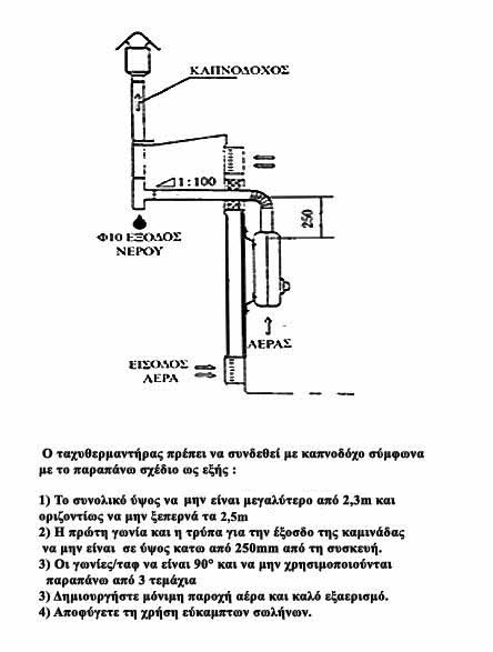 ΤΑΧΥΘΕΡΜΟΣΙΦΩΝΑΣ 24-JE